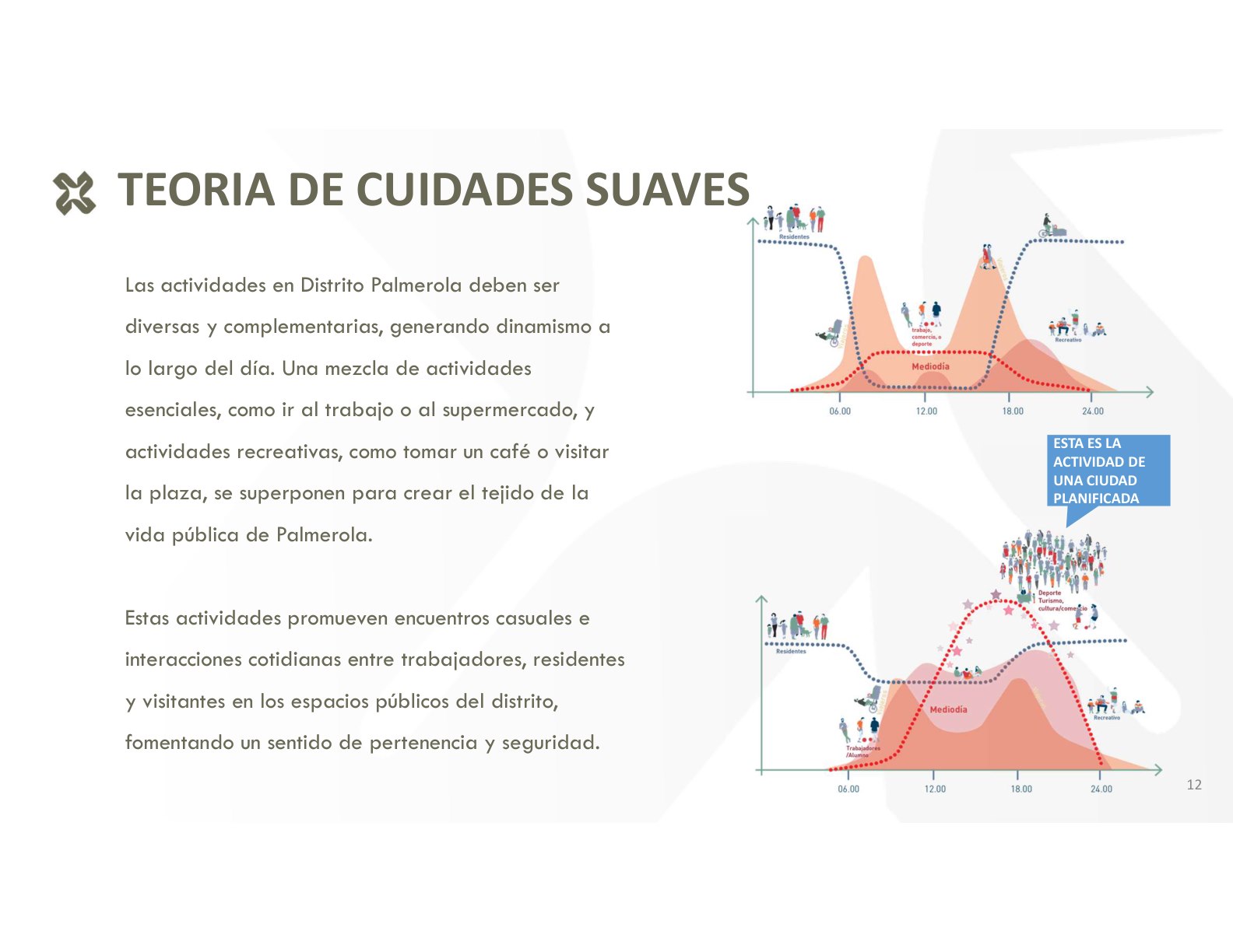 Teoría de ciudades suaves: actividad a lo largo del día