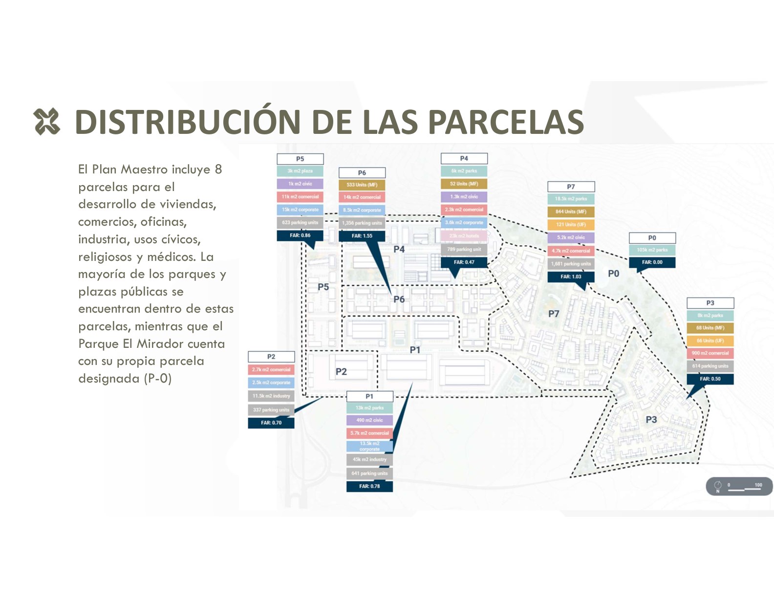 Distribución de las 8 parcelas con FAR y m² por uso