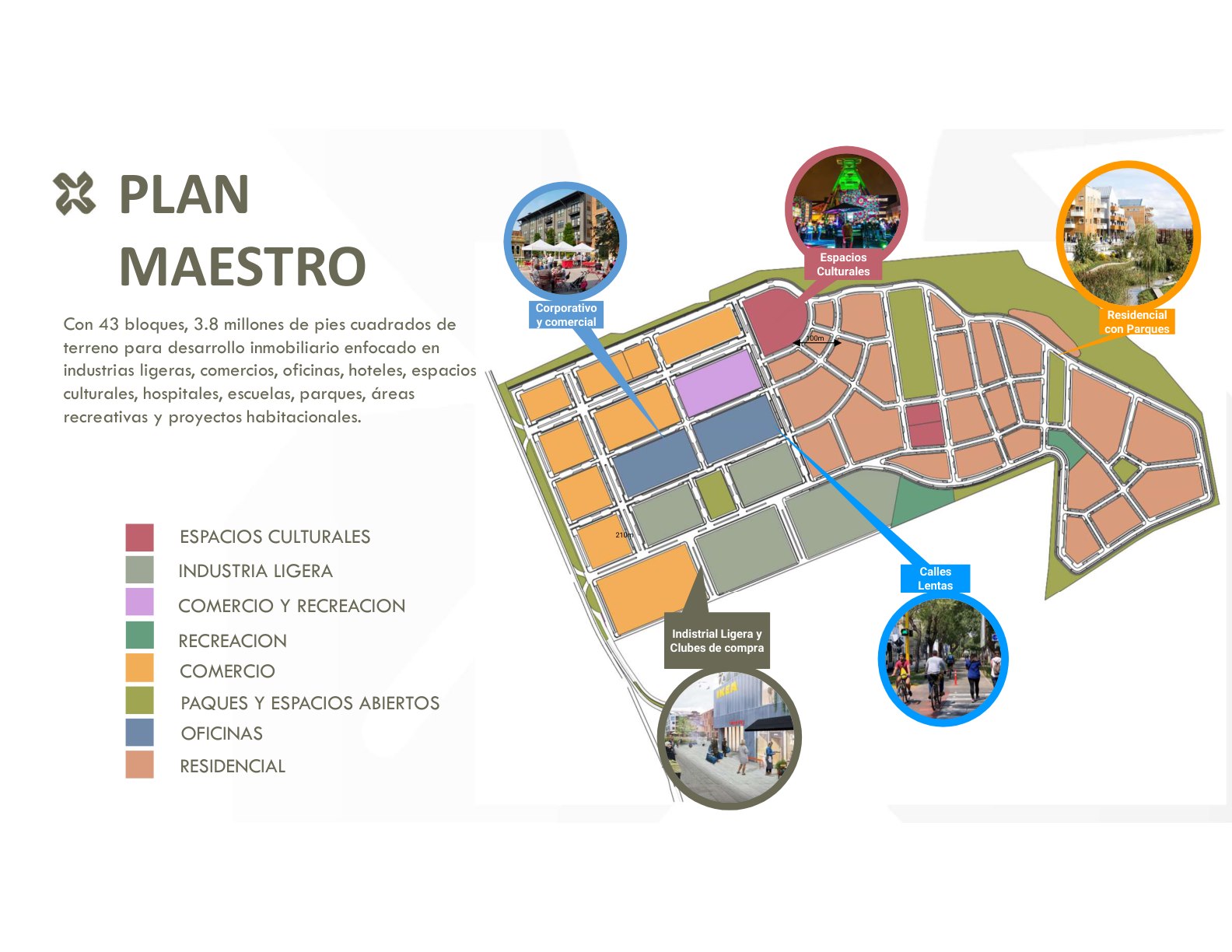 Plan maestro por usos